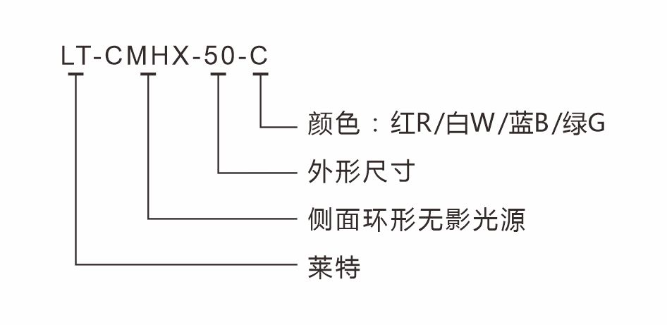 莱特产品-光源-侧面环形无影光源-名称识别.jpg