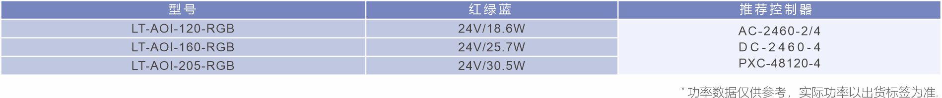 莱特产品-光源-AOI光源-参数表.jpg