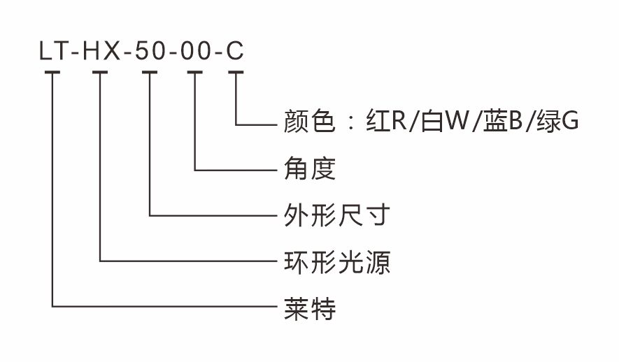 莱特产品-光源-环形光源-名称识别.jpg