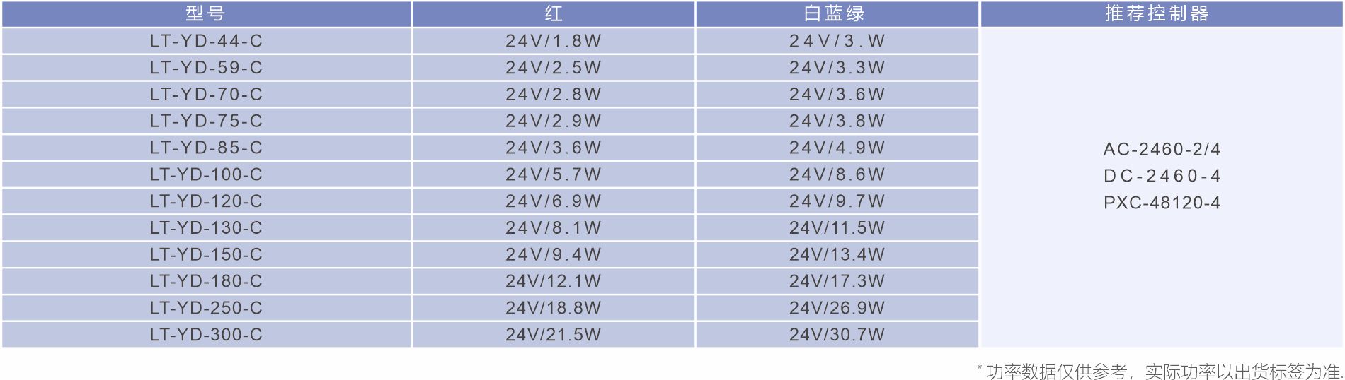 莱特产品-光源-圆顶光源-参数表.jpg