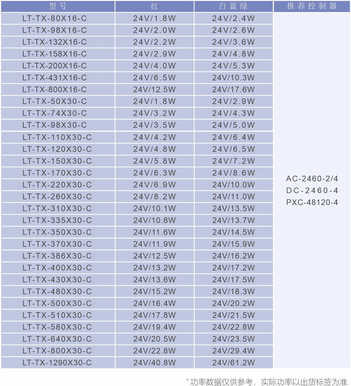 莱特产品-光源-条形光源-参数表.jpg