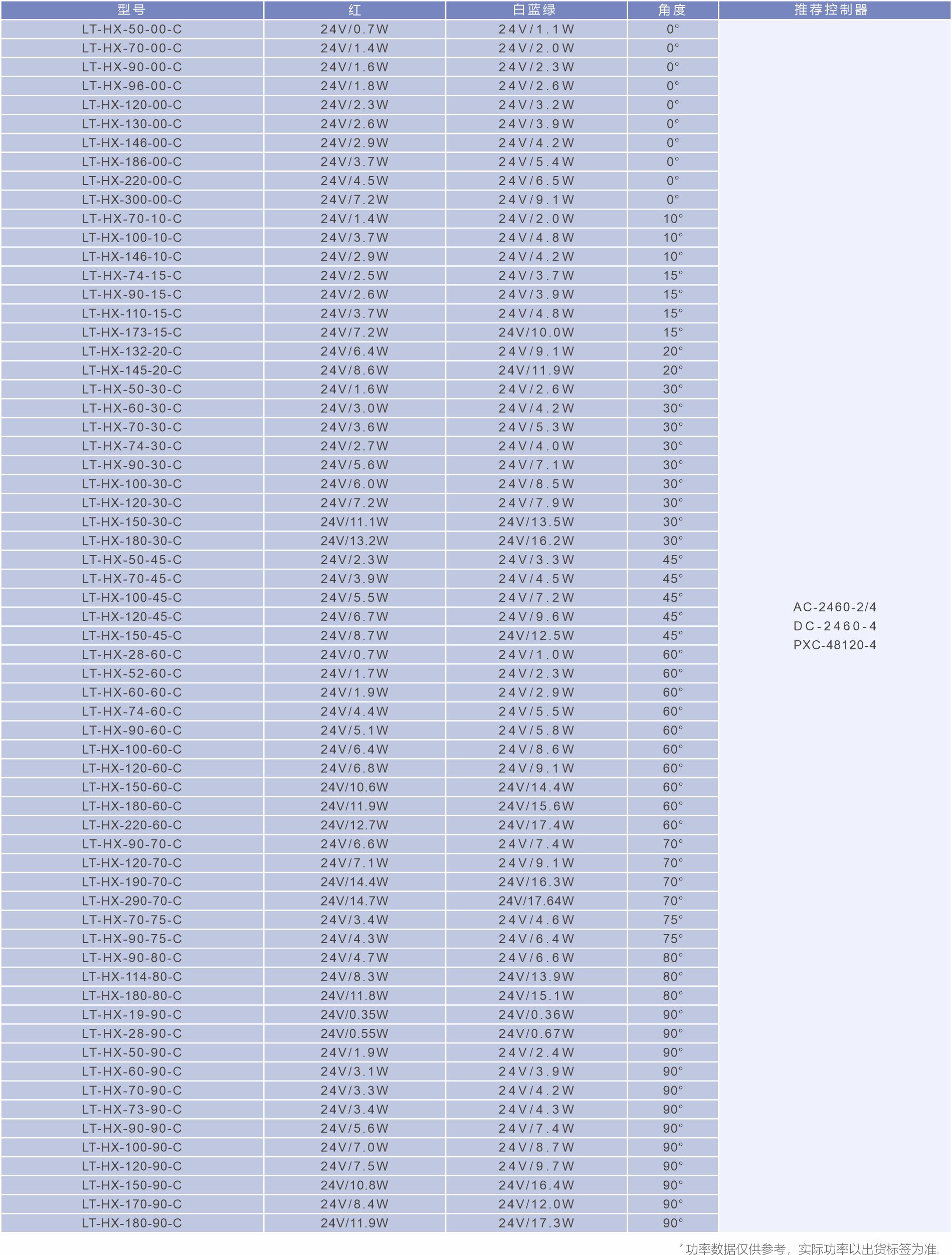莱特产品-光源-环形光源-参数表.jpg