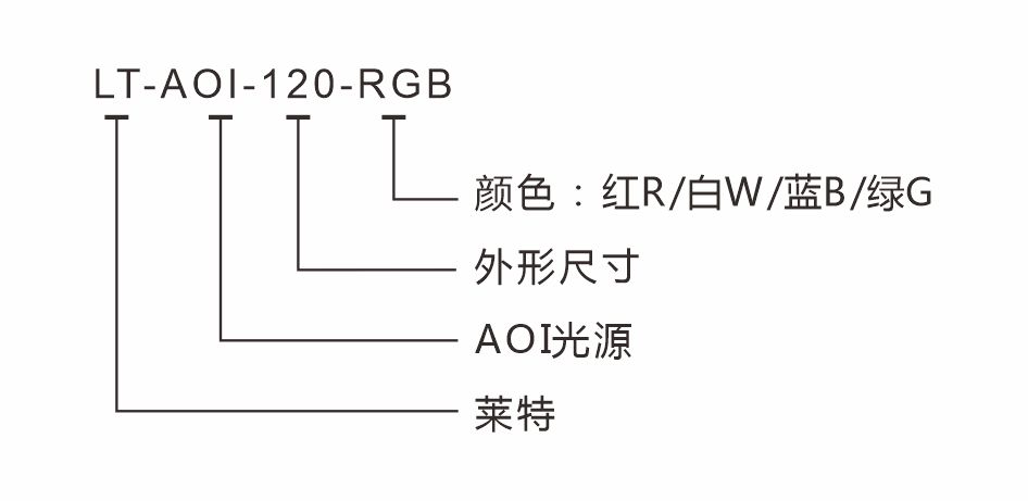 莱特产品-光源-AOI光源-名称识别.jpg
