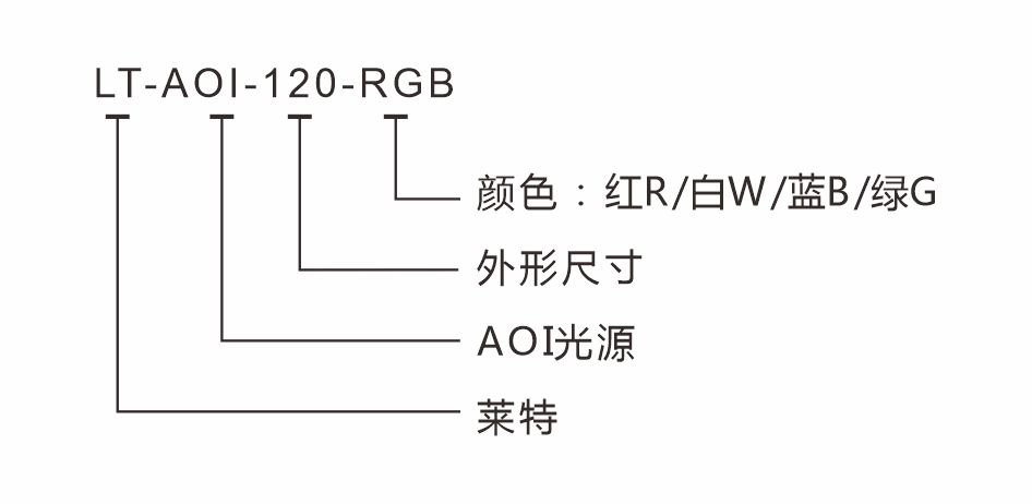 莱特产品-光源-圆顶光源-名称识别.jpg