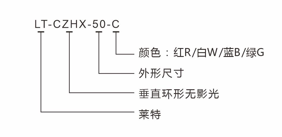 莱特产品-光源-垂直环形无影光-名称识别.jpg