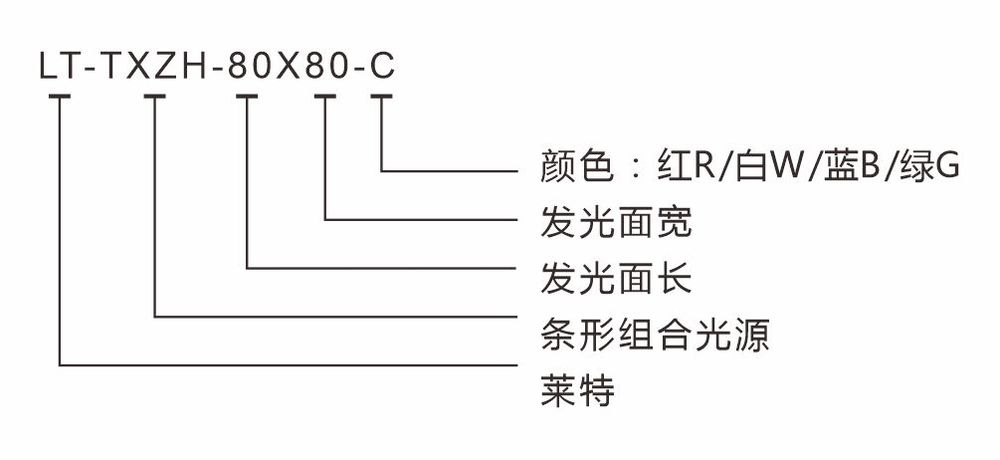 莱特产品-光源-条形组合光源-名称识别.jpg