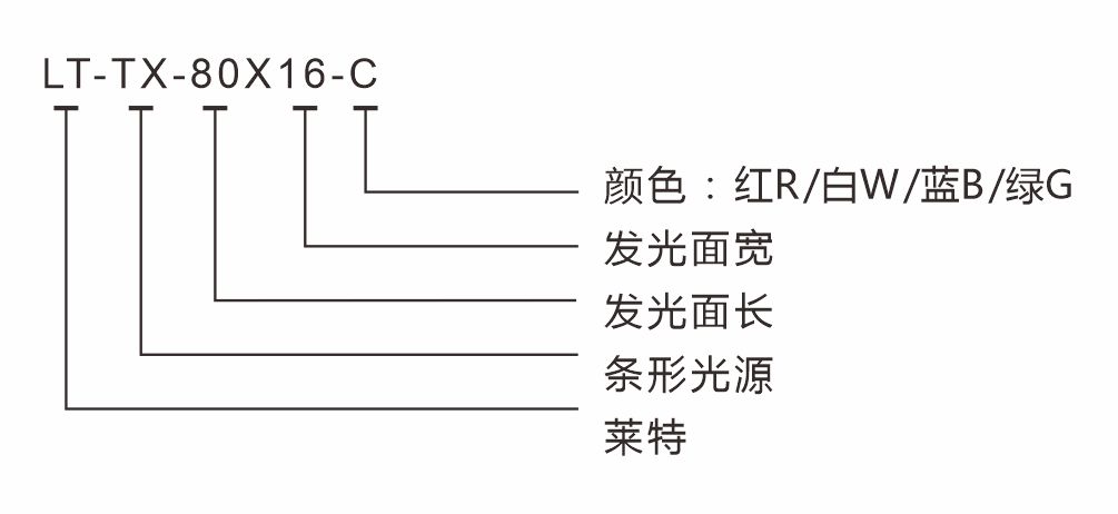 莱特产品-光源-条形光源-名称识别.jpg